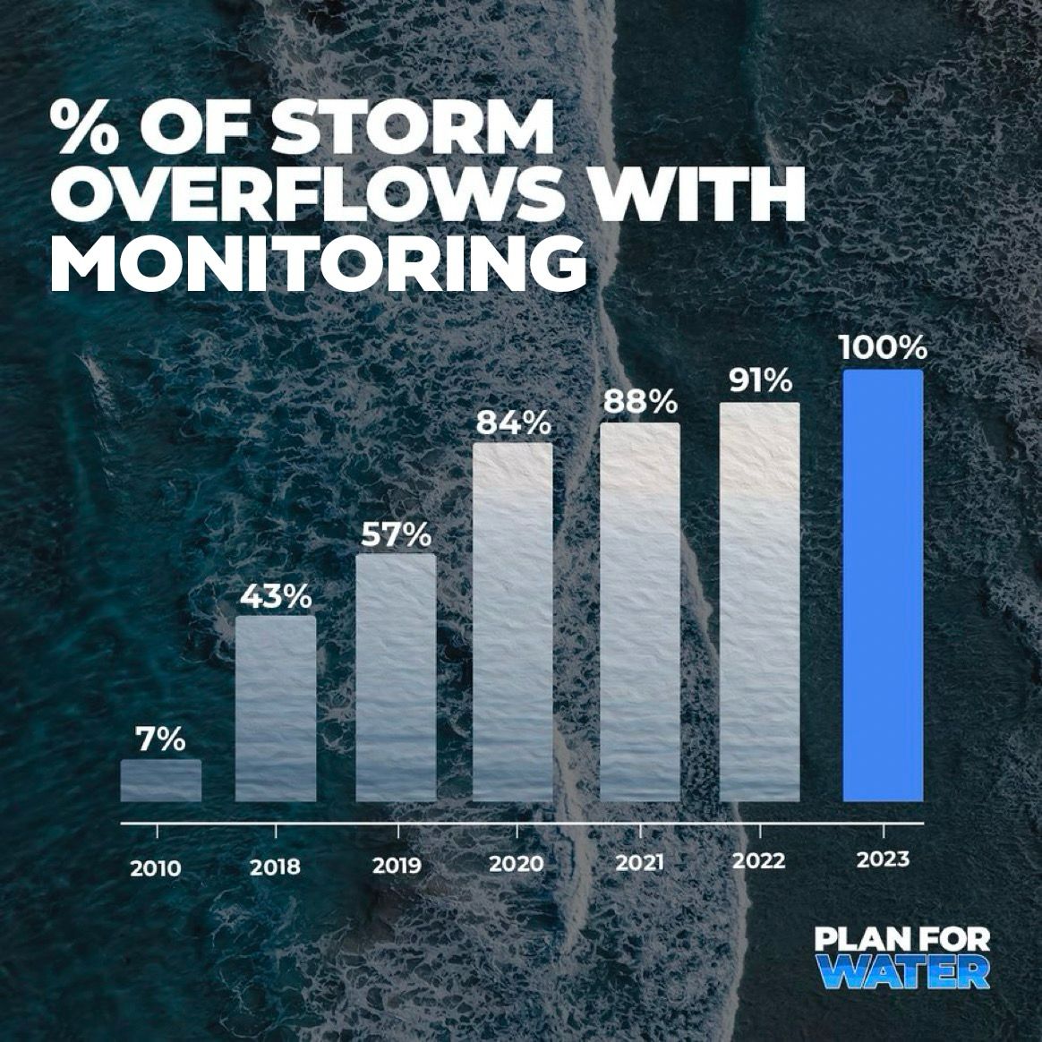 storm overflow graphic